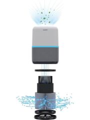Blaupunkt LR1000 Aeromaster Hava Temizleme Cihazı Beyaz